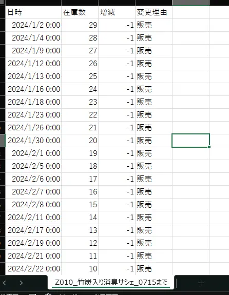在庫履歴データのExcelイメージ