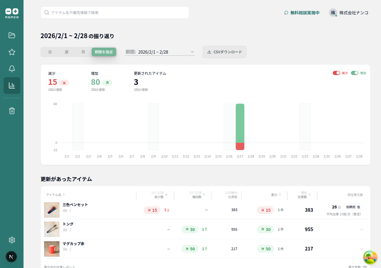 レポートページ - 増加・減少の両方を表示