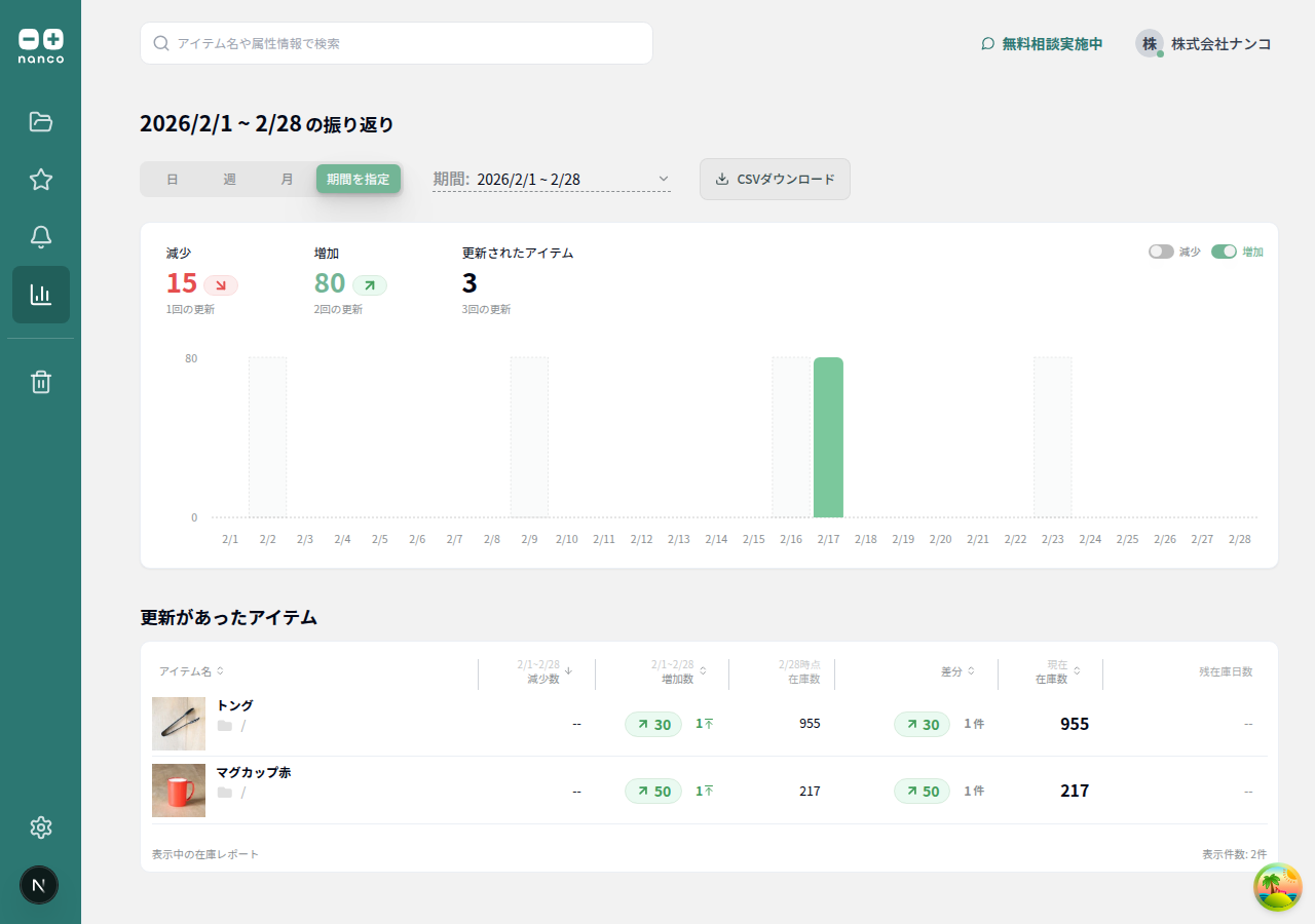 レポートページ - 増加のみ表示