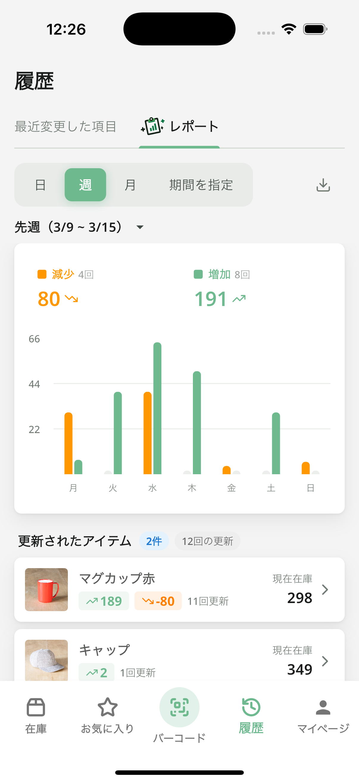 レポート画面（週次ビュー）