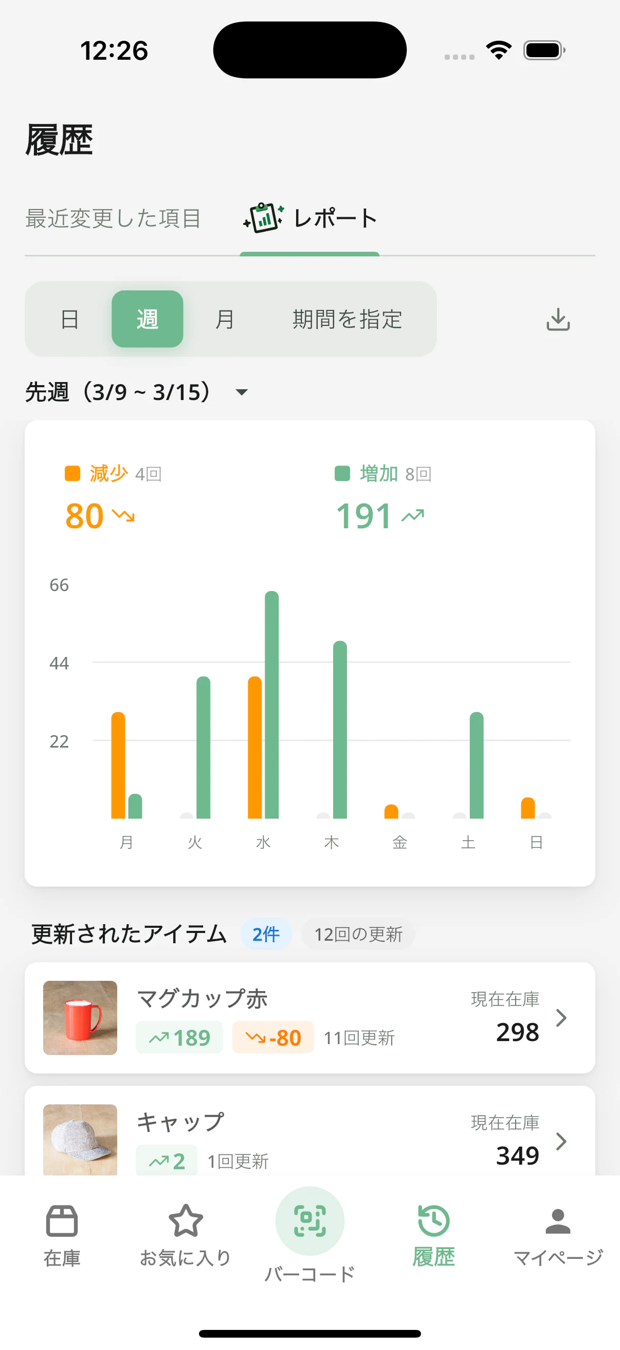 レポート画面（週次ビュー）